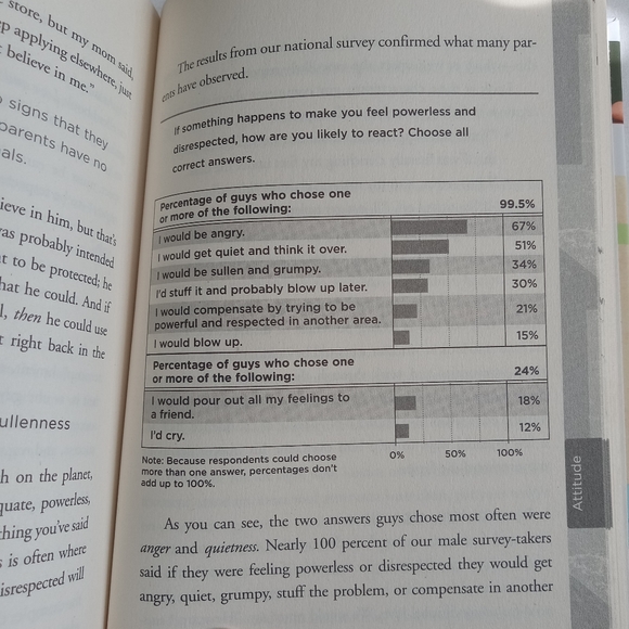 " For Parents Only " Book Parenting Teenagers Faith Based Christian Hardcover - Picture 6 of 8